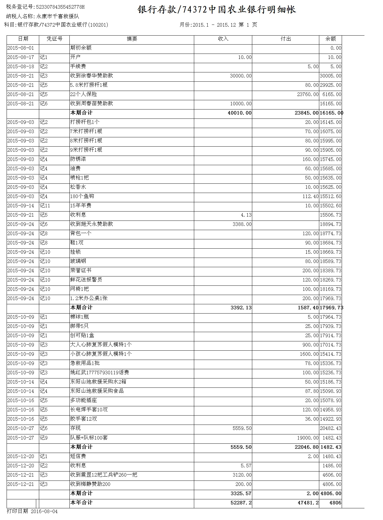 2015年银行存款/中国农业银行明细账